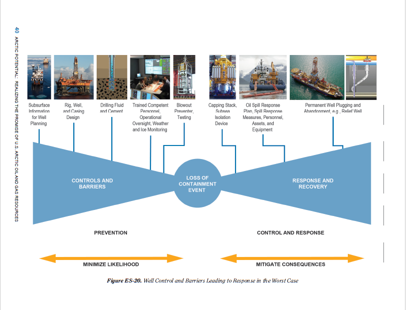Bow Tie Example - Arctic Offshore Drilling image